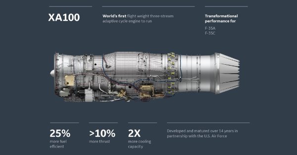 启运配资 中美航发差距又扩大, 涡扇15推力、油耗和高速性能均逊于XA100?
