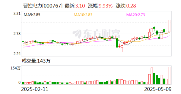 东兴证券 晋控电力：新能源是公司的重点发展方向