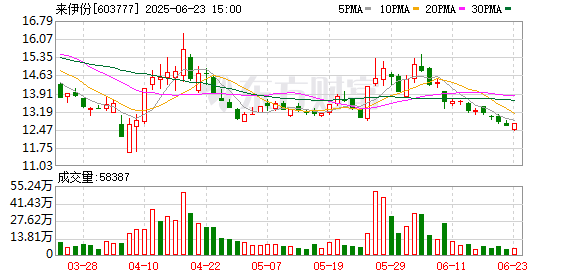 昊天优配 来伊份蜜枣粽吃出疑似带血创可贴？回应：已下架，并与当事人和市监部门取得联系