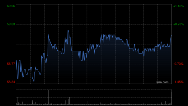 大盈家 大摩：首予恒瑞医药“增持”评级 目标价78港元