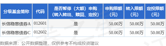 牛股堂 公告速递：长信基金管理有限责任公司关于长信稳惠债券基金暂停大额申购业务