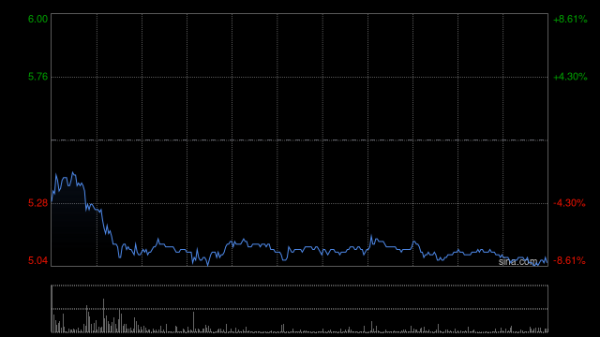 恒富配资 京城机电股份午前涨逾10% 近日氢能产业迎来催化
