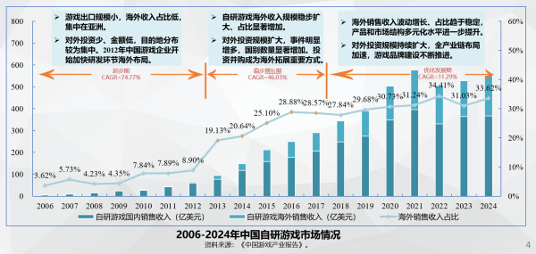 万生优配 贸促会研究院：中国游戏产业全球化进入“发力海外本土化”新阶段