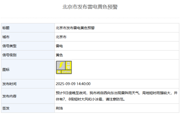创界 9日14时40分，北京市发布雷电黄色预警