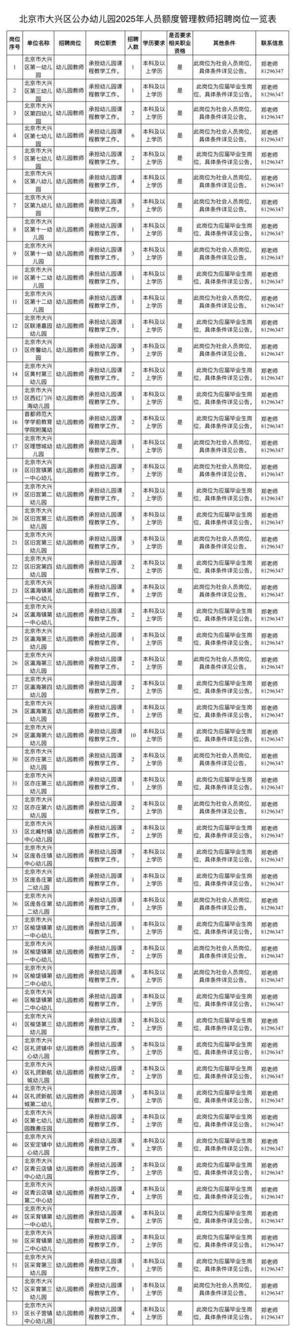 广州米牛 今起报名，大兴区公办幼儿园教师岗位招聘150人