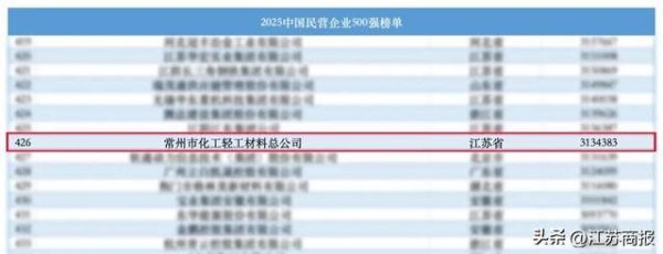 金瑞鼎盛 中国民企500强，天宁企业入选！