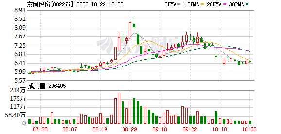 德邦国际 友阿股份：收到参股公司利润分红96027212.40元人民币