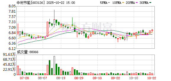 天宇配资 中材节能：2024年年度权益分派实施公告